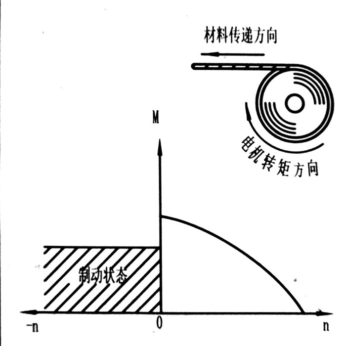 力矩電機(jī)特性